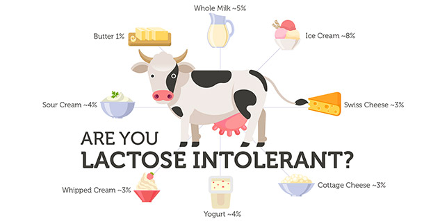 allergic-reactions-for-lactose-canadian-health-care-mall