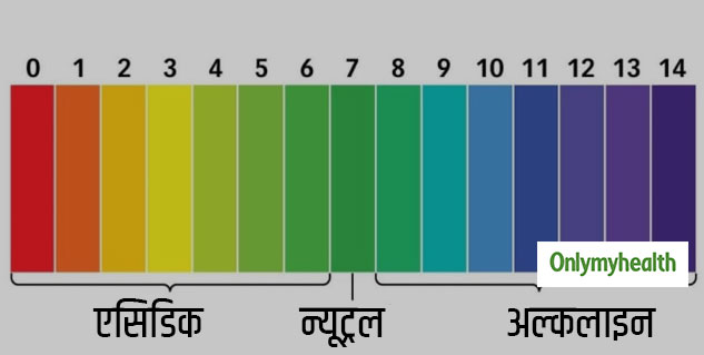pH level indicator