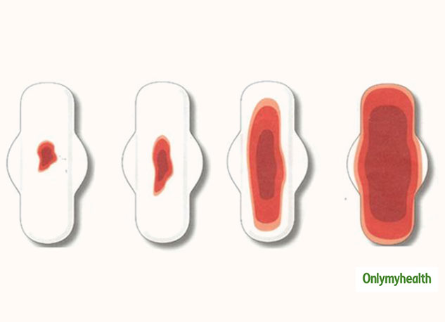 Spotting ovulation what is What Is