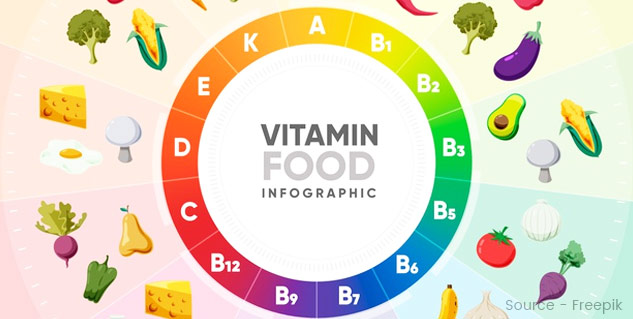 Vitamins Cure Periods Blood Clotting 