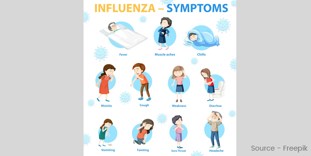 symptoms of influenza