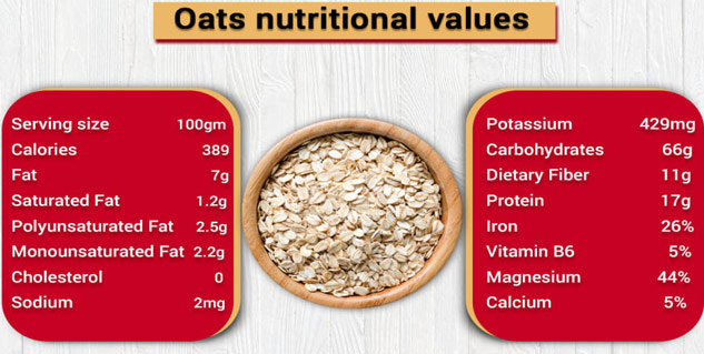 Oat oil Facts and Health Benefits