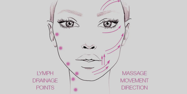 Lymphatic Drainage Massage For Face Know Tips To Massage For Effective