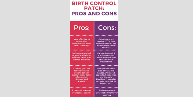 Birth Control Patch How To Use Limitations And Tips To Follow While Using Onlymyhealth 6072