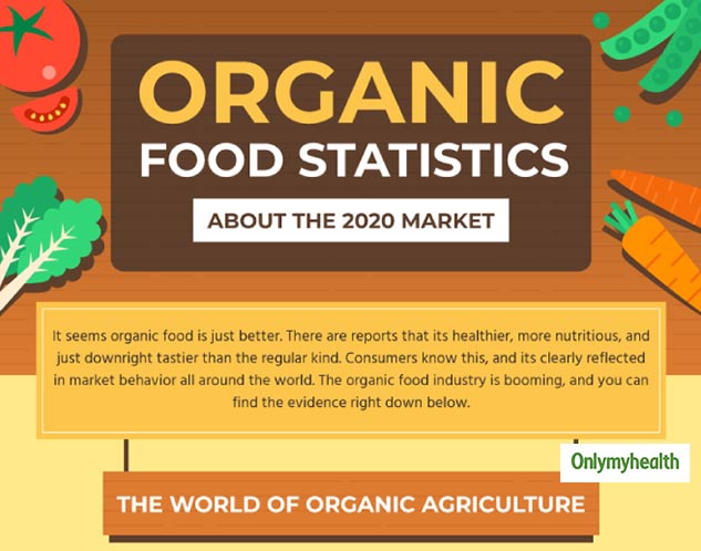 Organic Vs Non-Organic Food Health Benefits: What Is Better?