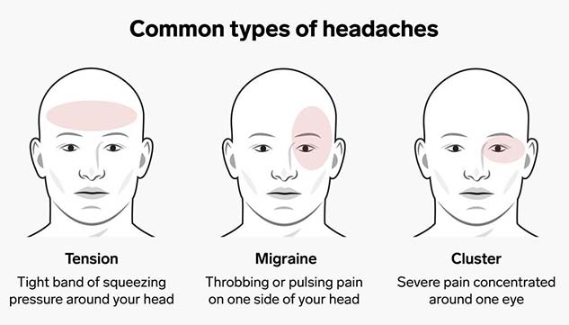 Do You Constantly Have A Headache? Know The Different Kinds, Signs ...