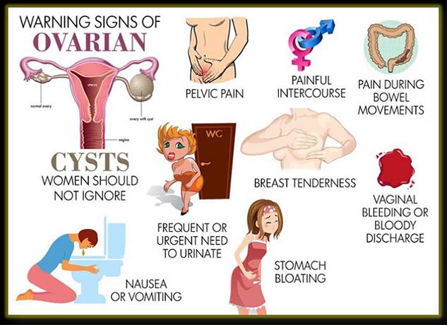 Stomach pain spotting between periods hot sale