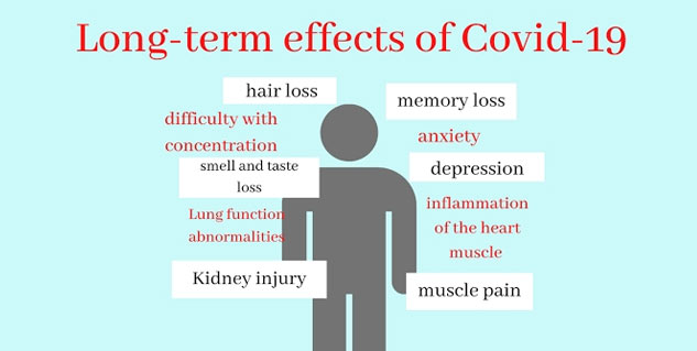 long term after effects of covid