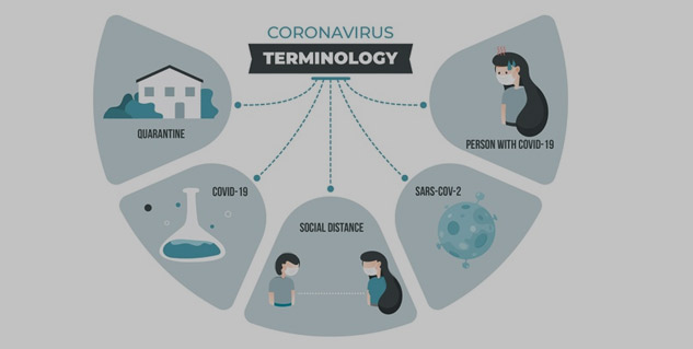 corona related terms