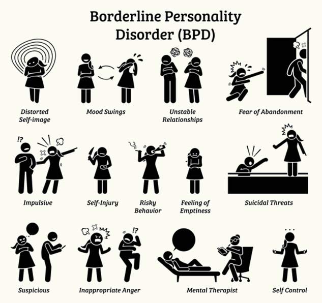 What Is Type 2 Borderline Personality Disorder