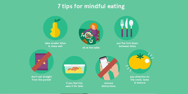 Why Eating Mindfully Is Important for Health. What Happens When You Don't