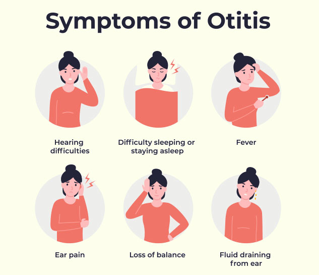 What Is Serous Otitis Media How It Is Different From Ear Infection