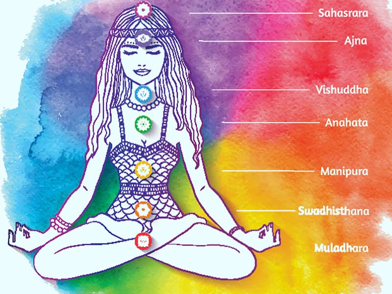 Yogic Chakras: 7 Types And How To Unblock For Flowing Of Energy 