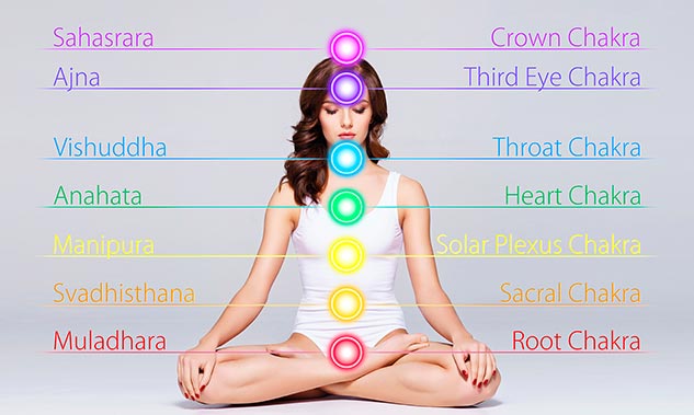 Chakra Meditation: What It Is and How to Get Started