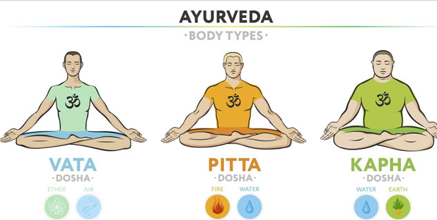 Pitta Dosha