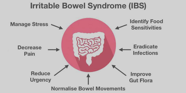 irritable-bowel-syndrome-ibs-and-its-treatment-helthy-leaf