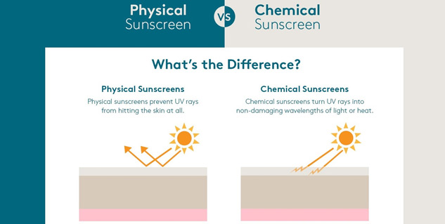 Physical Vs Chemical Sunscreen: Know The Difference Between The Two