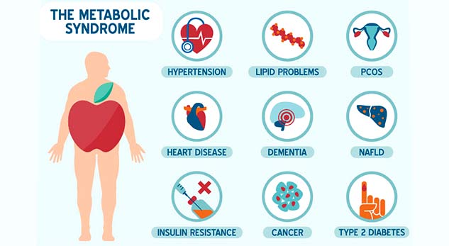 metabolic syndrome