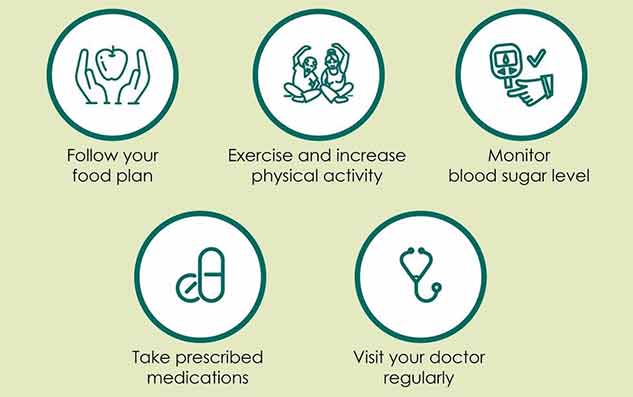 preventive measures from cancer