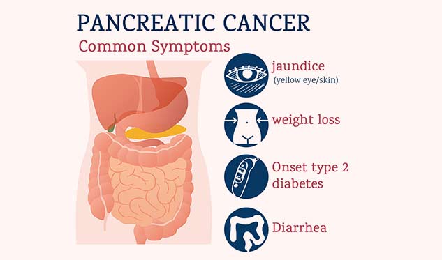 diabetes cancer symptoms