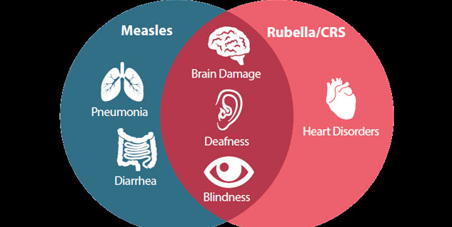 rubella_measles_symptoms