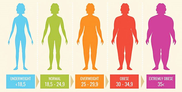 BMI