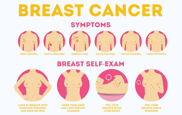 Self breast examination