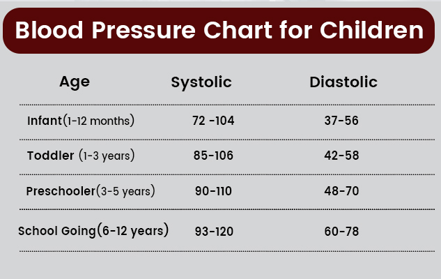 Photo Infographic-Pediatric BP Chart American Heart, 42% OFF