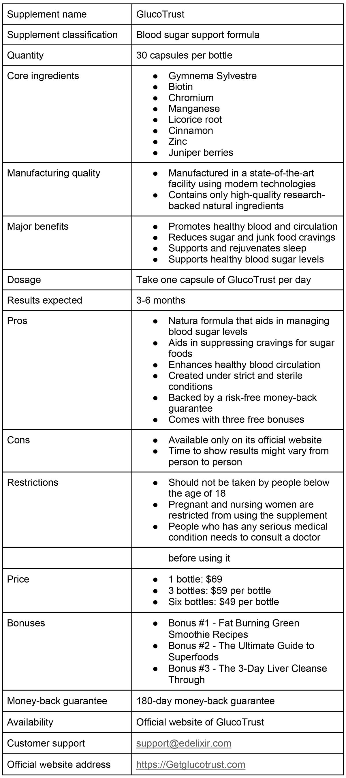 GlucoTrust Facts Overview