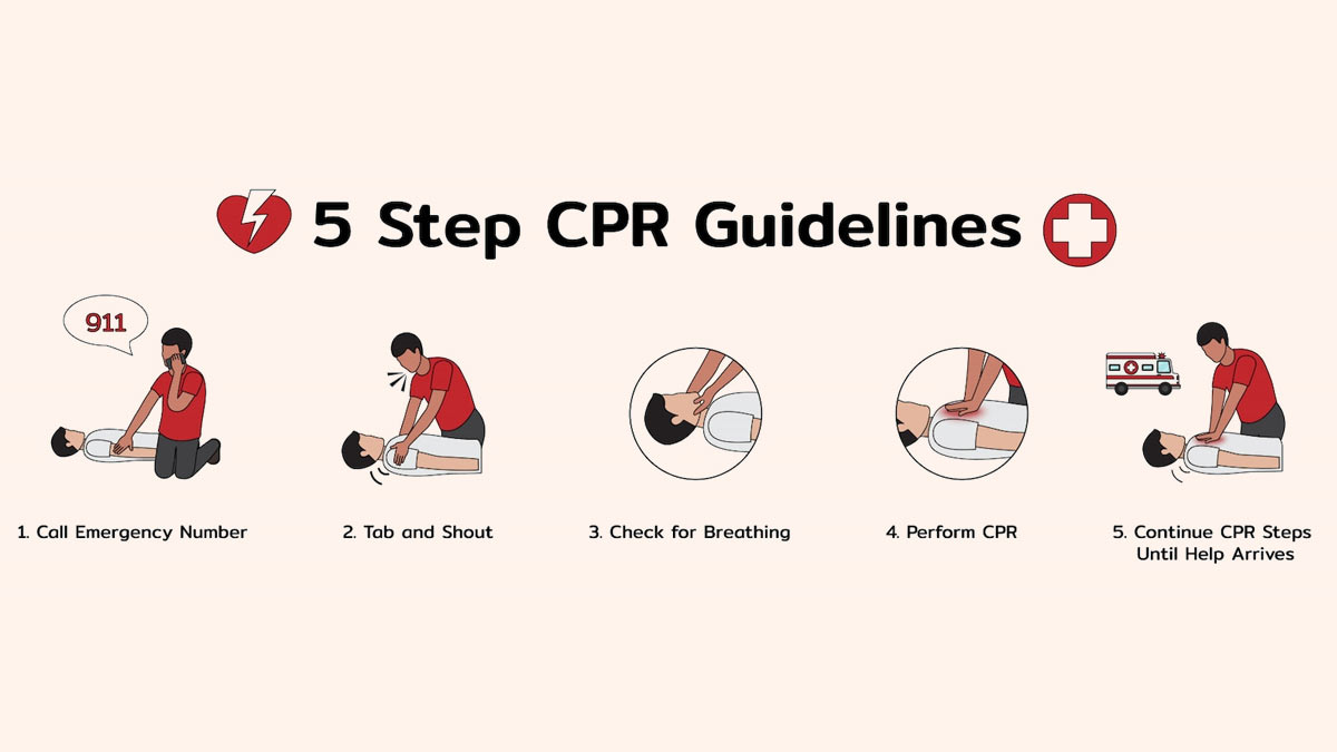 Health Ministry to Launch Nationwide CPR Training Program Amidst Surge in Cardiac Arrests