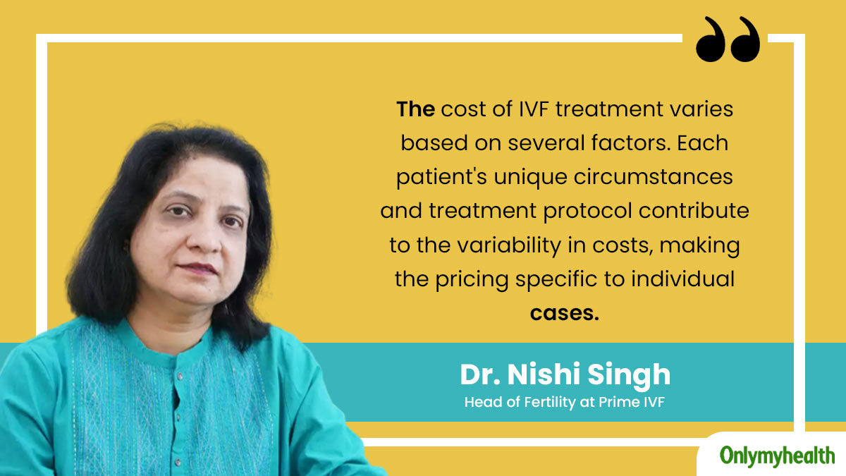 Questions about IVF Cost