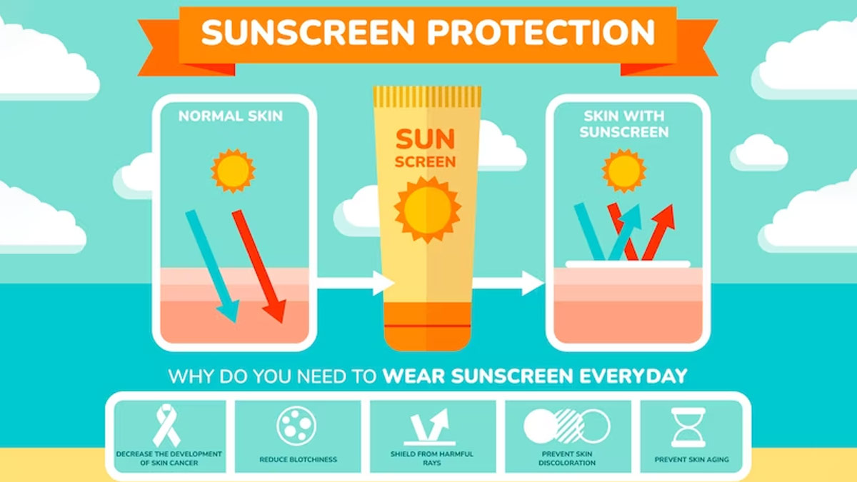 Sun Protection: How To Choose The Right Sunscreen  OnlyMyHealth