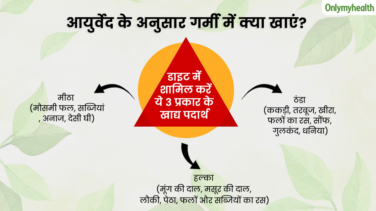 Ayurvedic-Summer-Diet-Plan