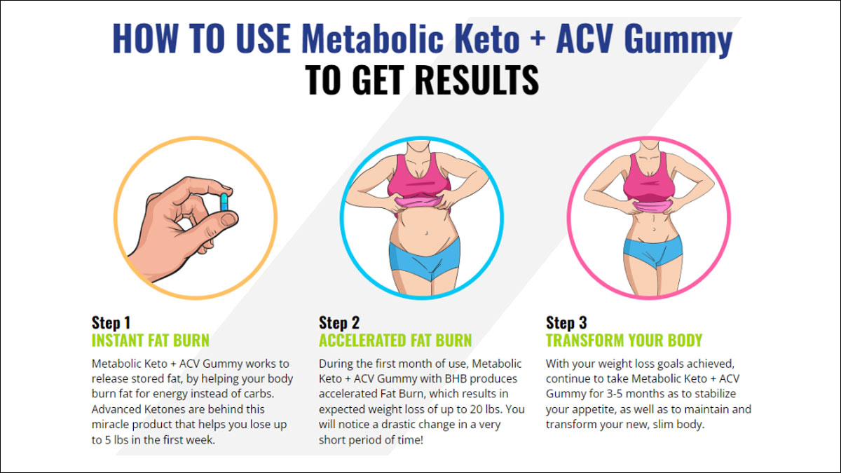Metabolic Keto ACV Gummies Reviews EXPOSED by Customers & Metabolic  Solutions Keto Price | Onlymyhealth
