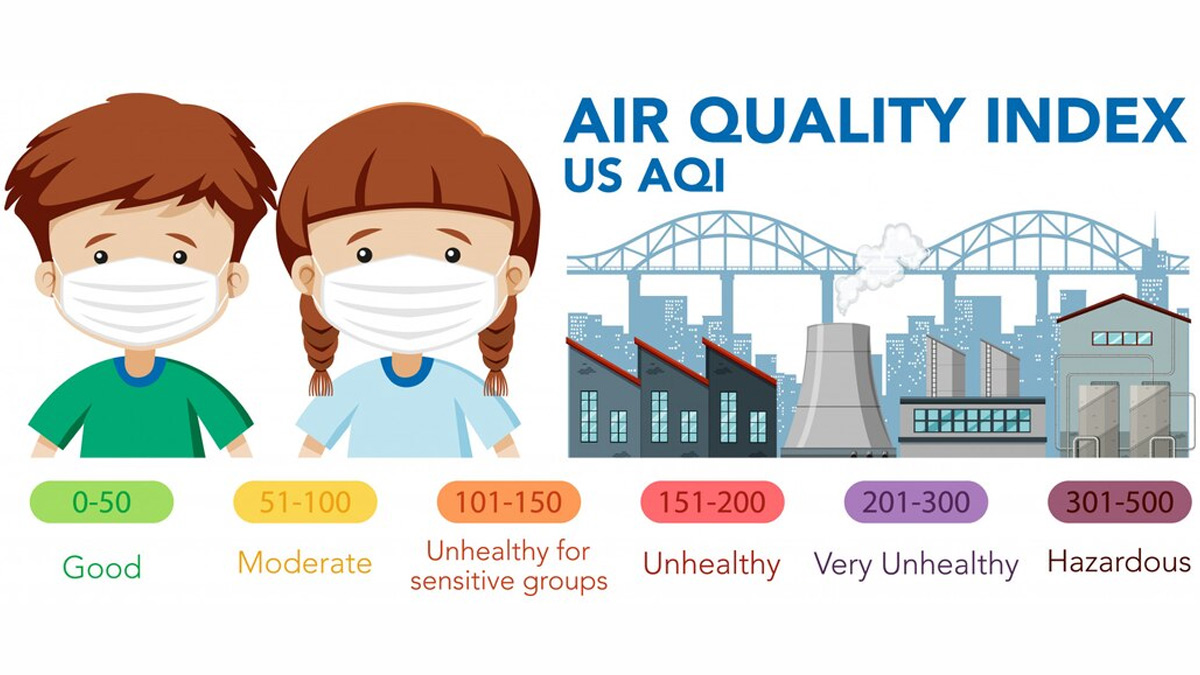 What Is The Air Quality Index (AQI) of DelhiNCR Today? Check Air