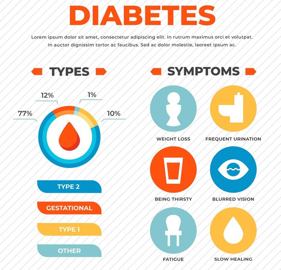 Know Your Diabetes Type
