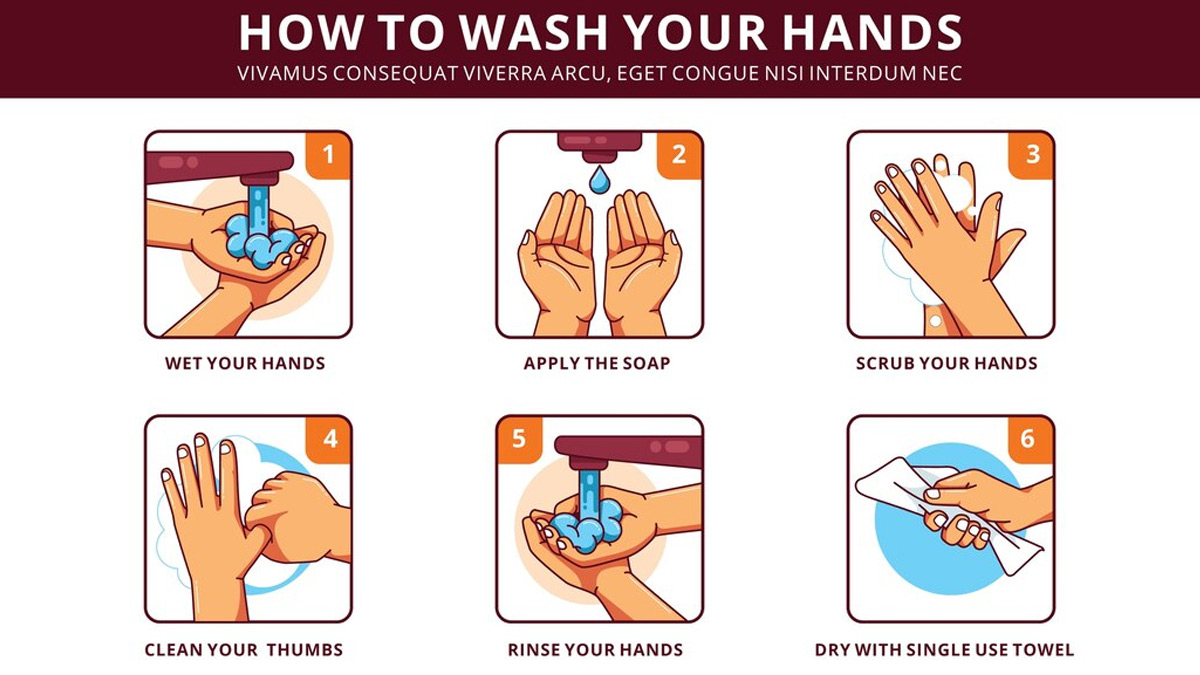 Global Handwashing Day The Correct Way of Washing Hands