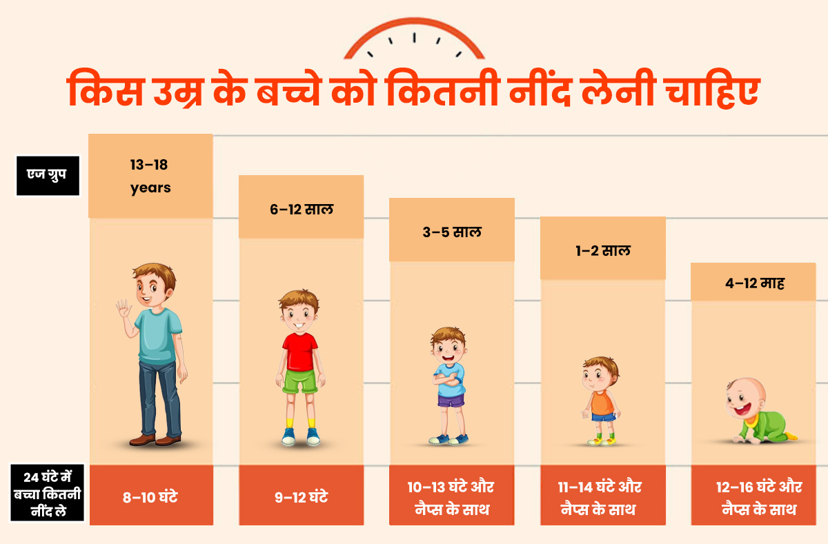 How To Know If Your Child Is Getting Quality Sleep