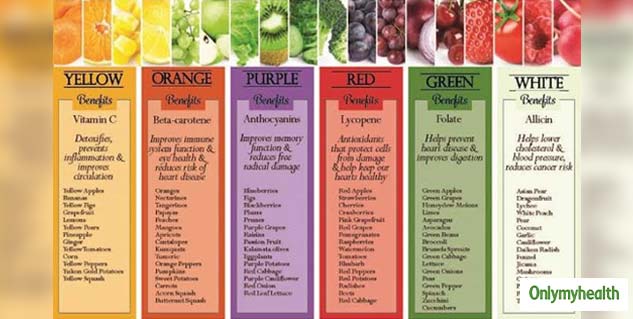 National Nutrition Week Rainbow Diet For Optimal Weight Loss 