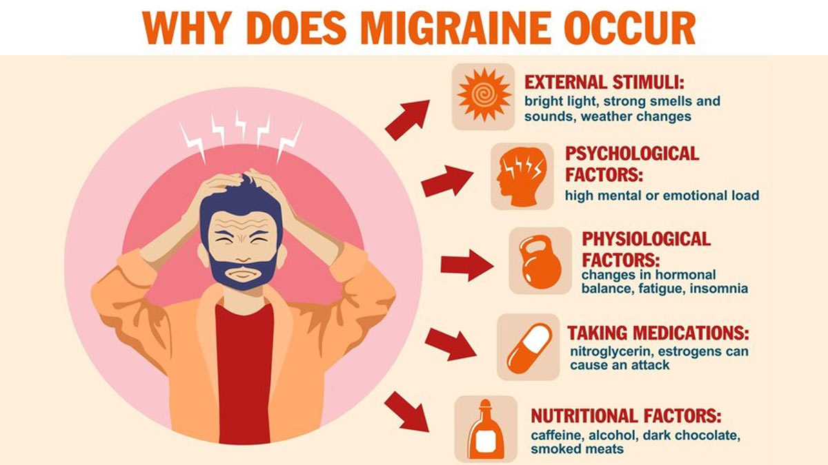 Early Signs And Symptoms Of Migraine