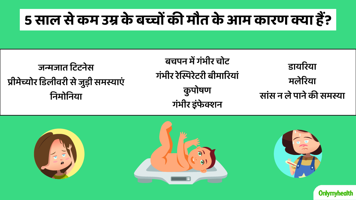 Child Mortality Causes