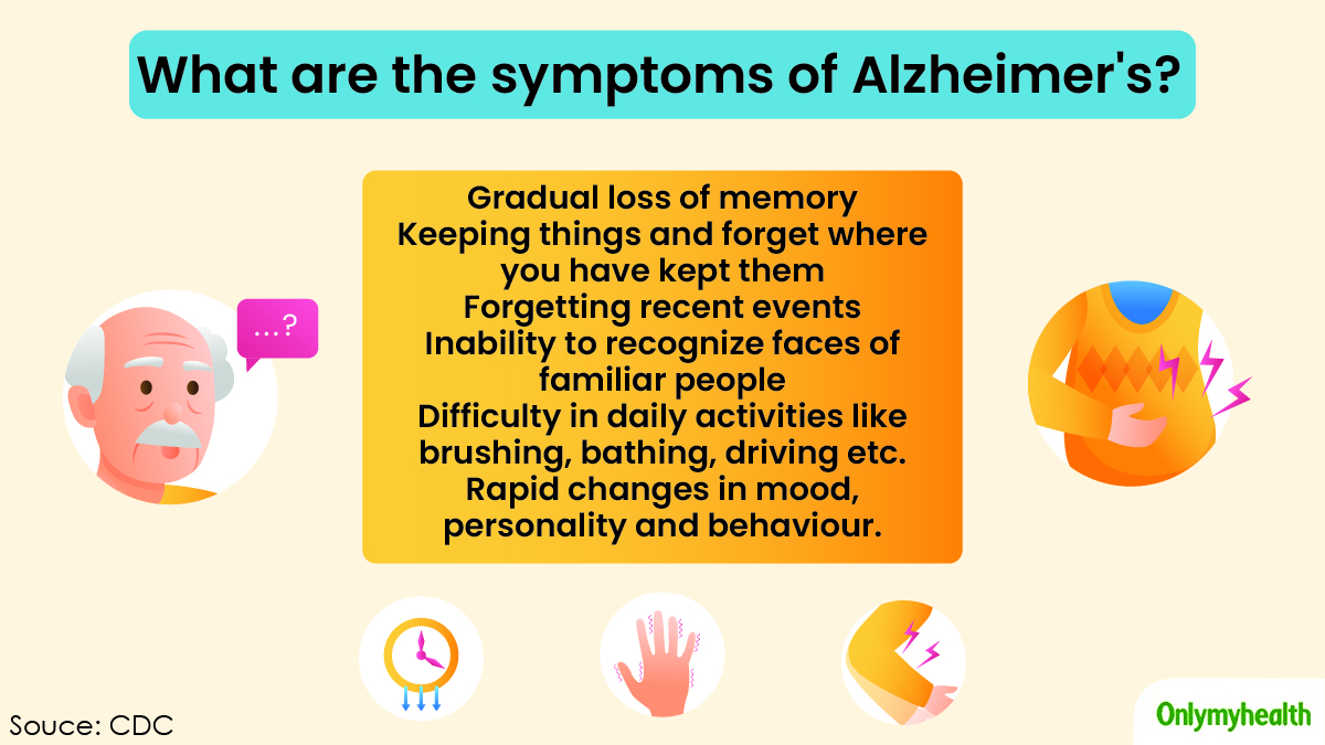 Symptoms Of Alzheimer's