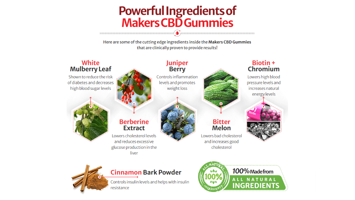 Makers CBD Gummies Reviews (I've Tested) Must Read! | OnlyMyHealth