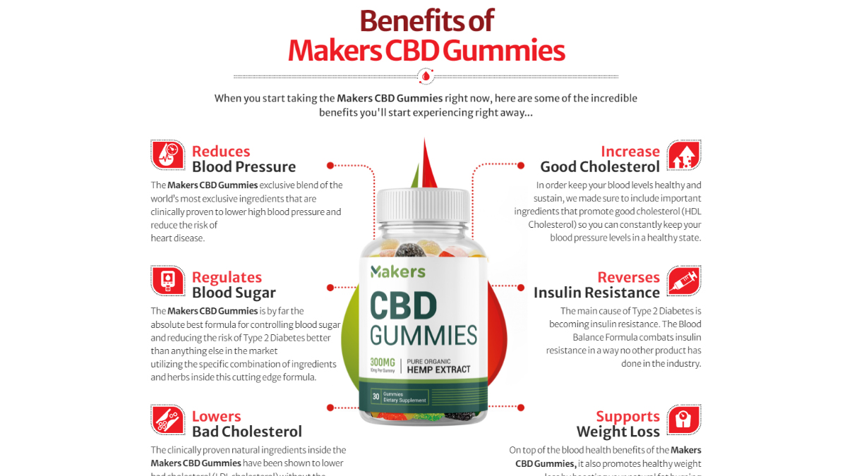 Makers CBD Gummies Reviews (I've Tested) Must Read! | OnlyMyHealth