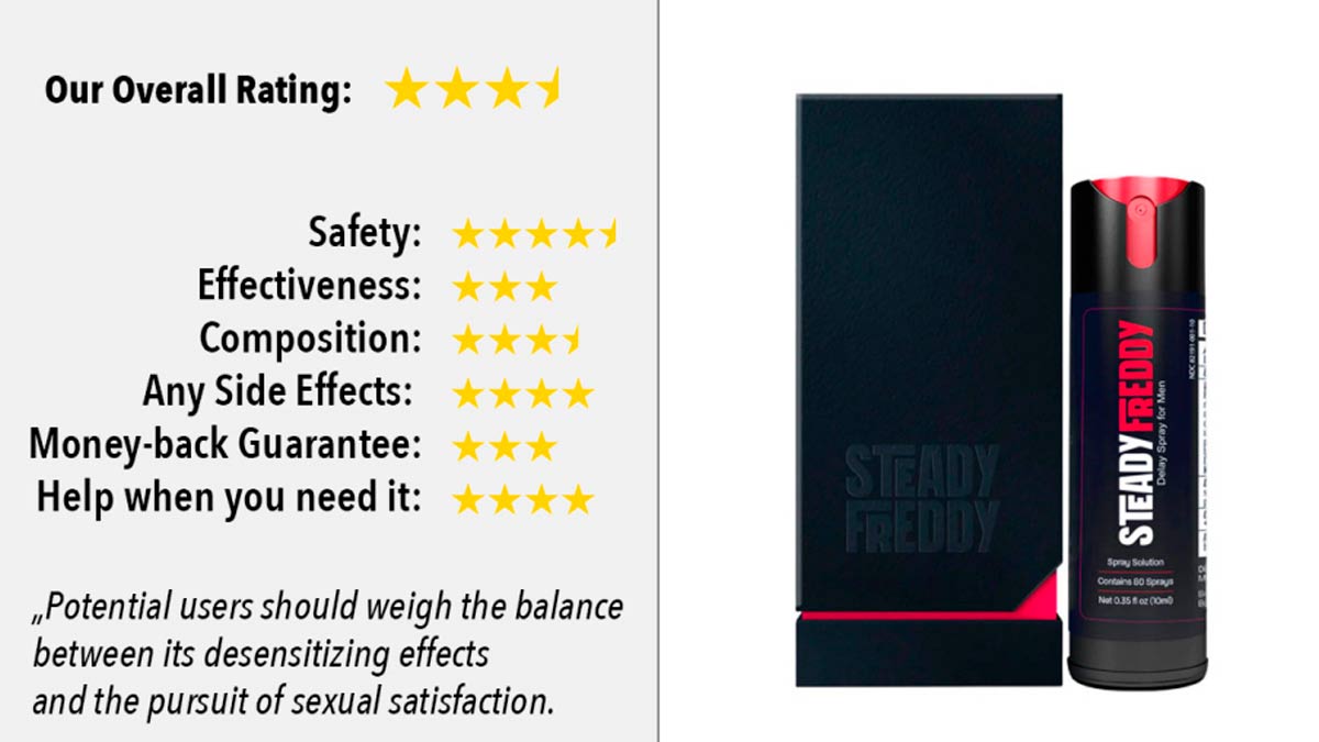 Steady Freddy Delay Spray
