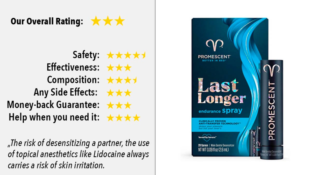 Promescent Delay Spray