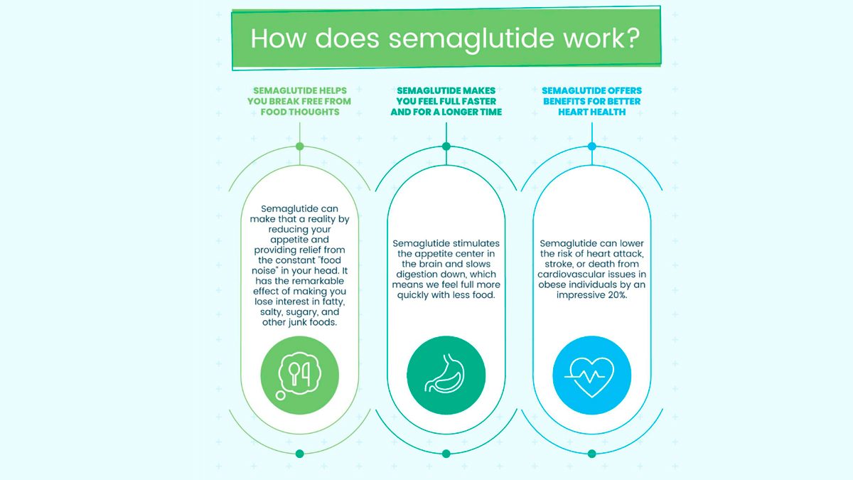 The influence of semaglutide