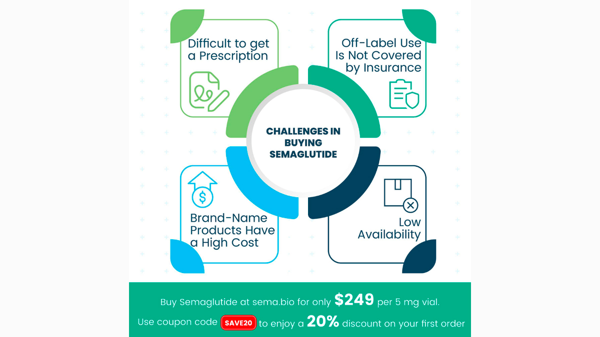 Challenges in Buying Semaglutide 