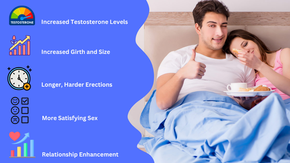 Benefits You Can Expect From Using TestoUltra 
